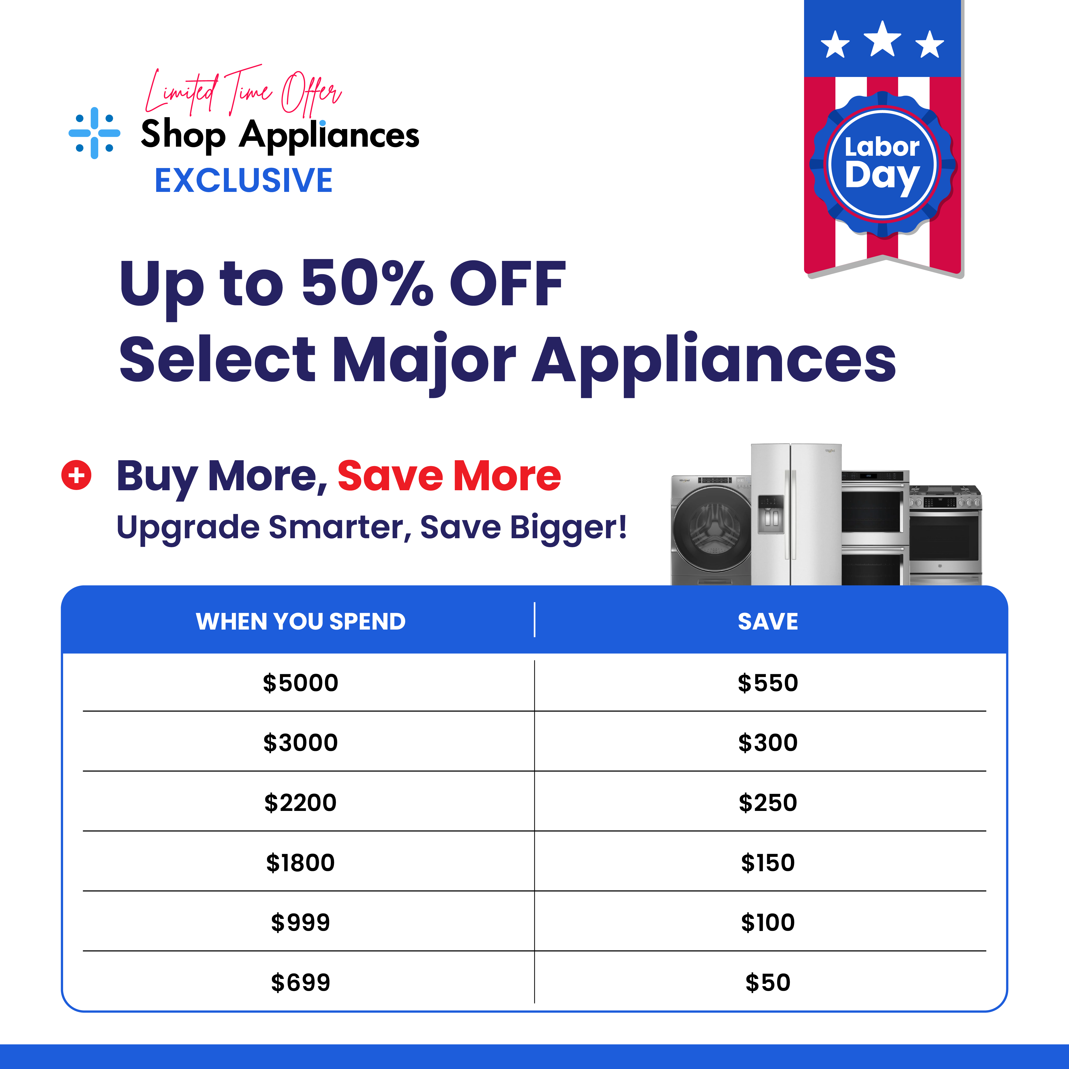 In Cart Savings Promotion